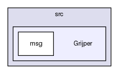 Grijper